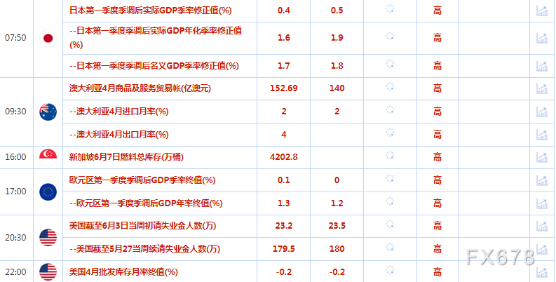 6月8日财经早餐：黄金因美债收益率走高而下滑，静待美联储决议上场(2)