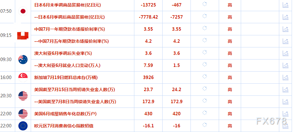 7月20日财经早餐：金价持于八周高位附近，市场寄望美联储很快暂停加息(1)