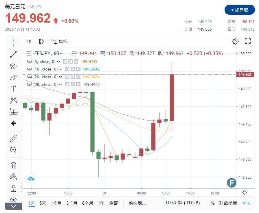 日本央行维持-0.1%利率不变、微调YCC政策语调 美元/日元短线一度拉升近80点(1)