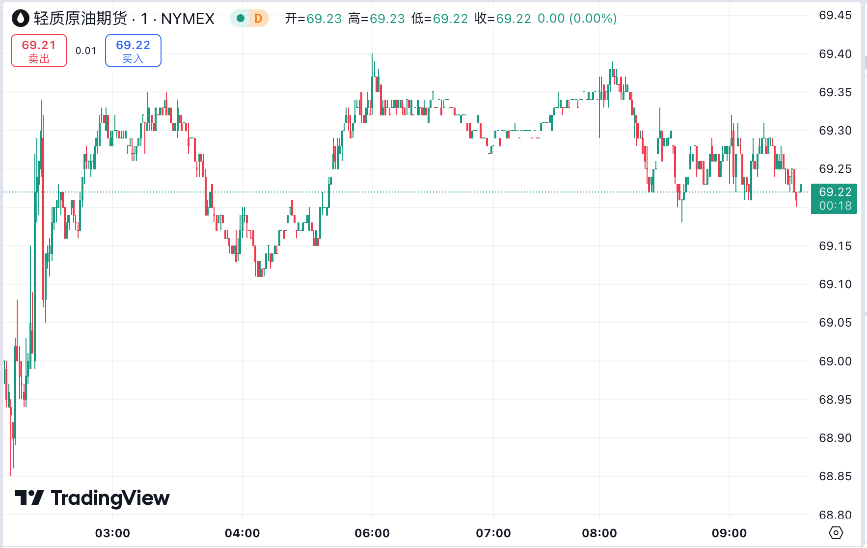 澳汇ausforex官网：“小非农” 爆冷黄金企稳 2500 上方，需求担忧持续原油反弹受阻(2)