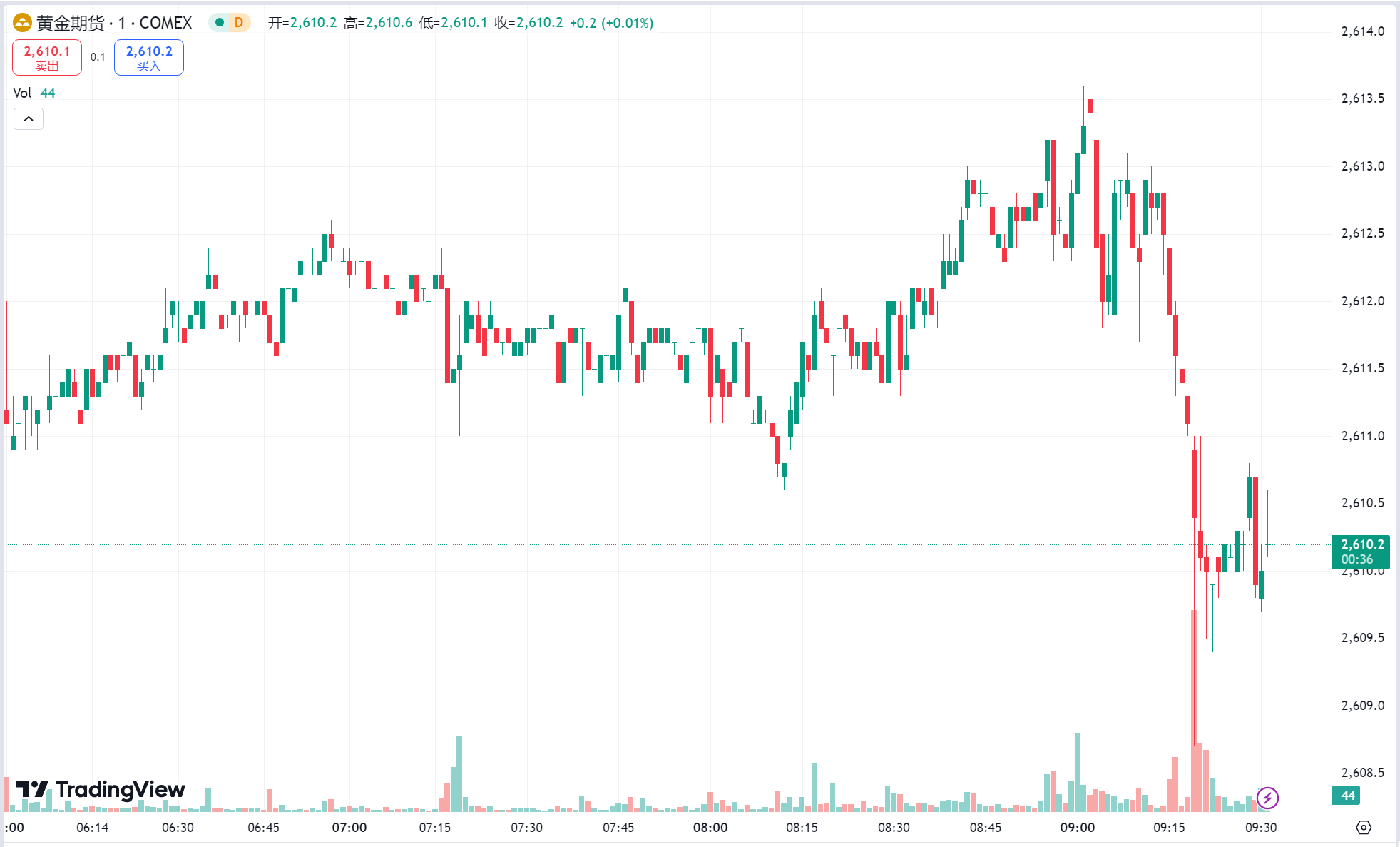 澳汇ausforex官网：黄金多头瞄准 2600 美元关口，中东局势升级原油收高逾 1%(1)