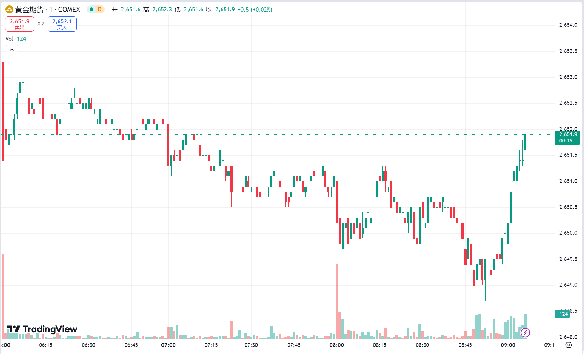 澳汇ausforex官网：黄金续刷历史新高，需求担忧情绪升温原油收跌(1)