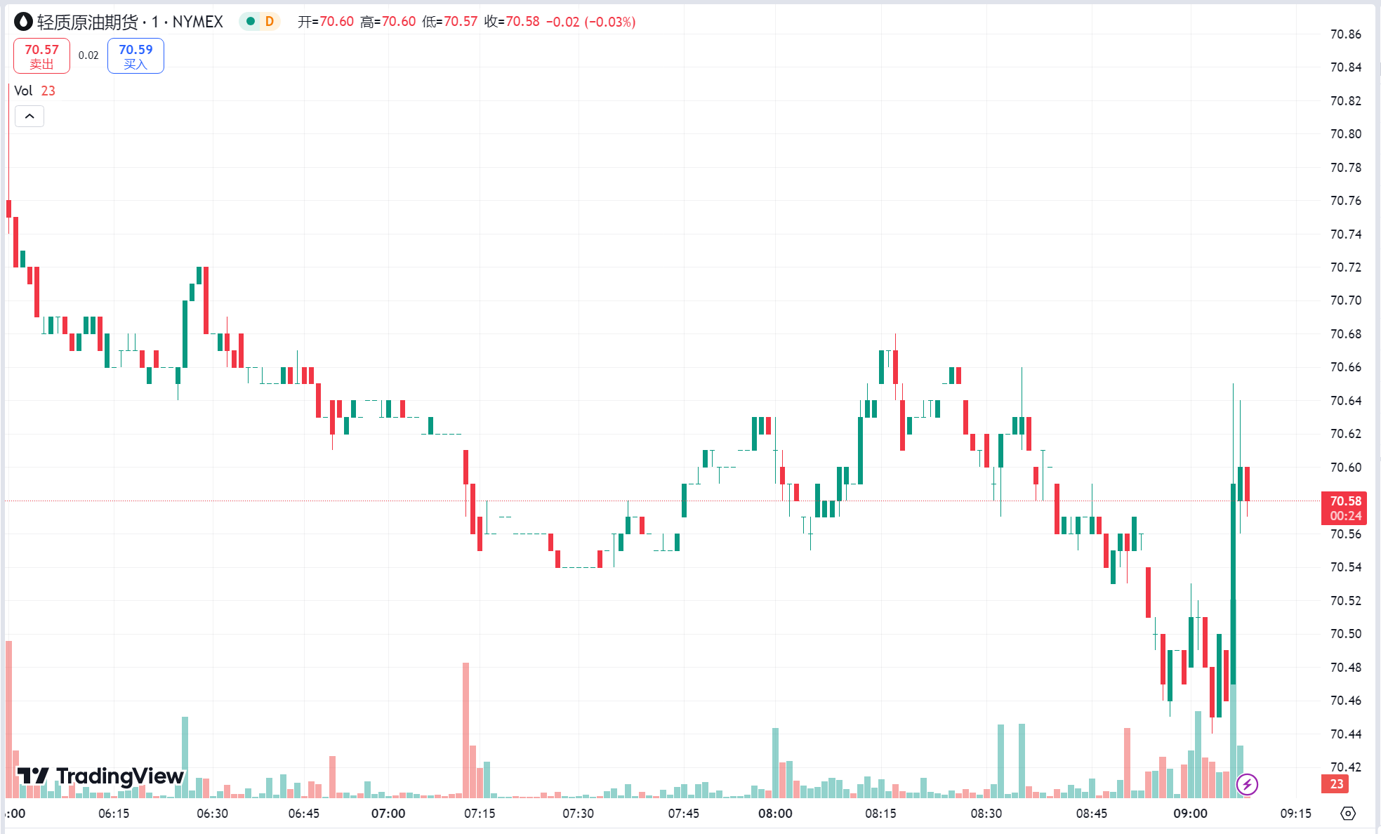 澳汇ausforex官网：黄金续刷历史新高，需求担忧情绪升温原油收跌(2)