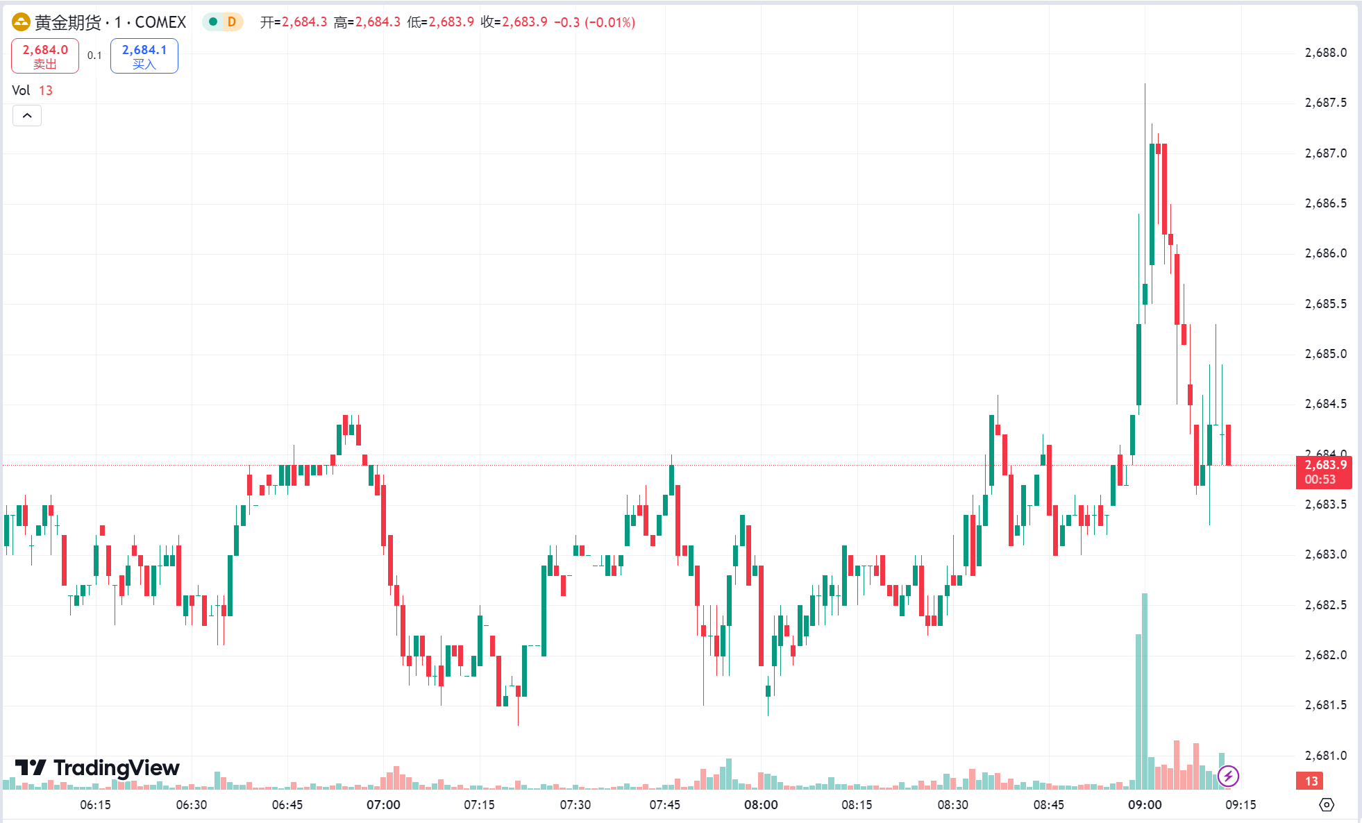 澳汇ausforex官网：黄金连续三日刷新历史新高，中东冲突加剧原油涨近 2%(1)