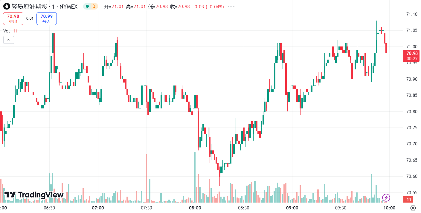 澳汇ausforex官网：中东局势或进一步升级，金价跳涨油价一度上涨 5%(2)