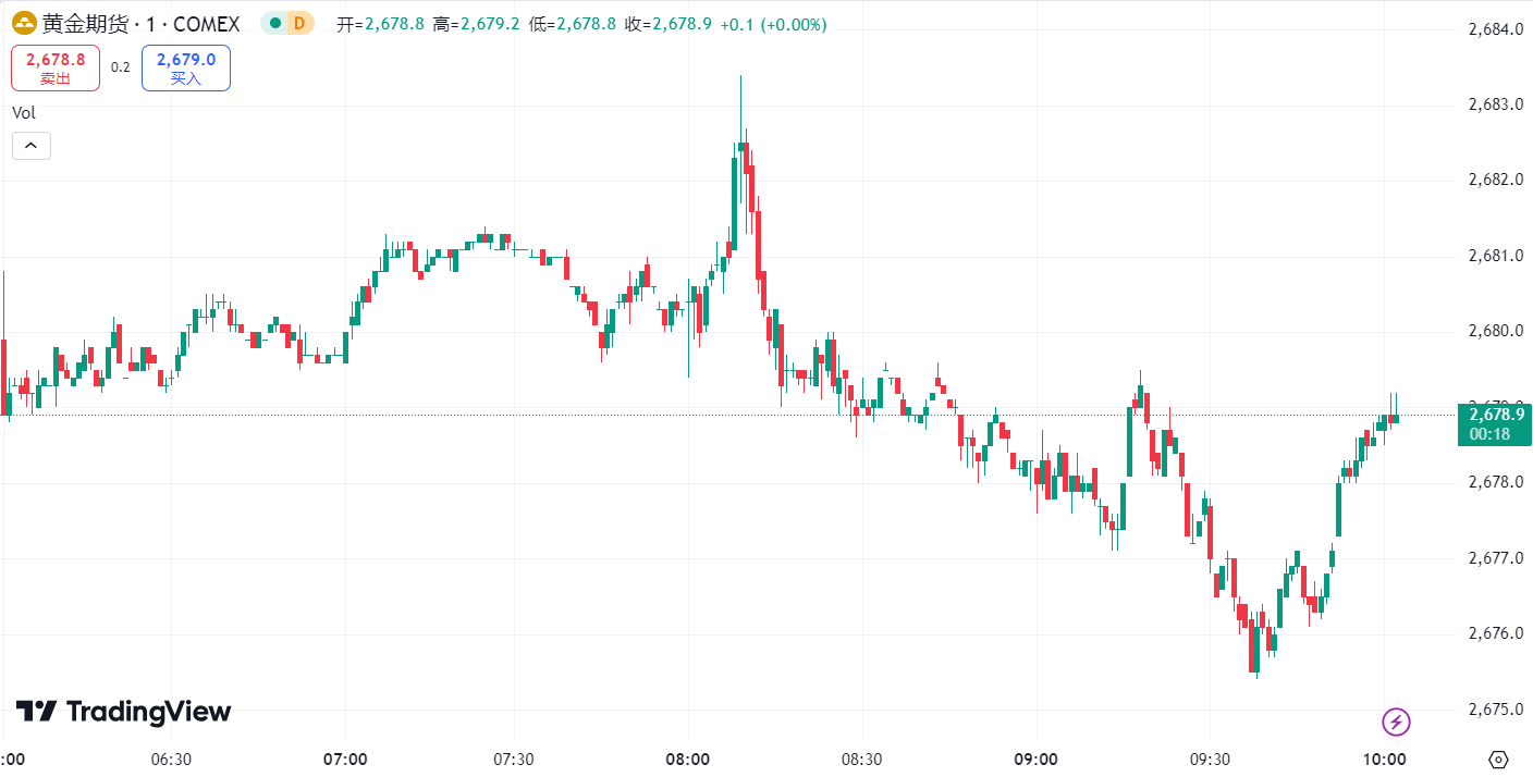  澳汇ausforex平台：ADP 强于预期美元升至三周高位，金价微跌、油价涨势受限(1)