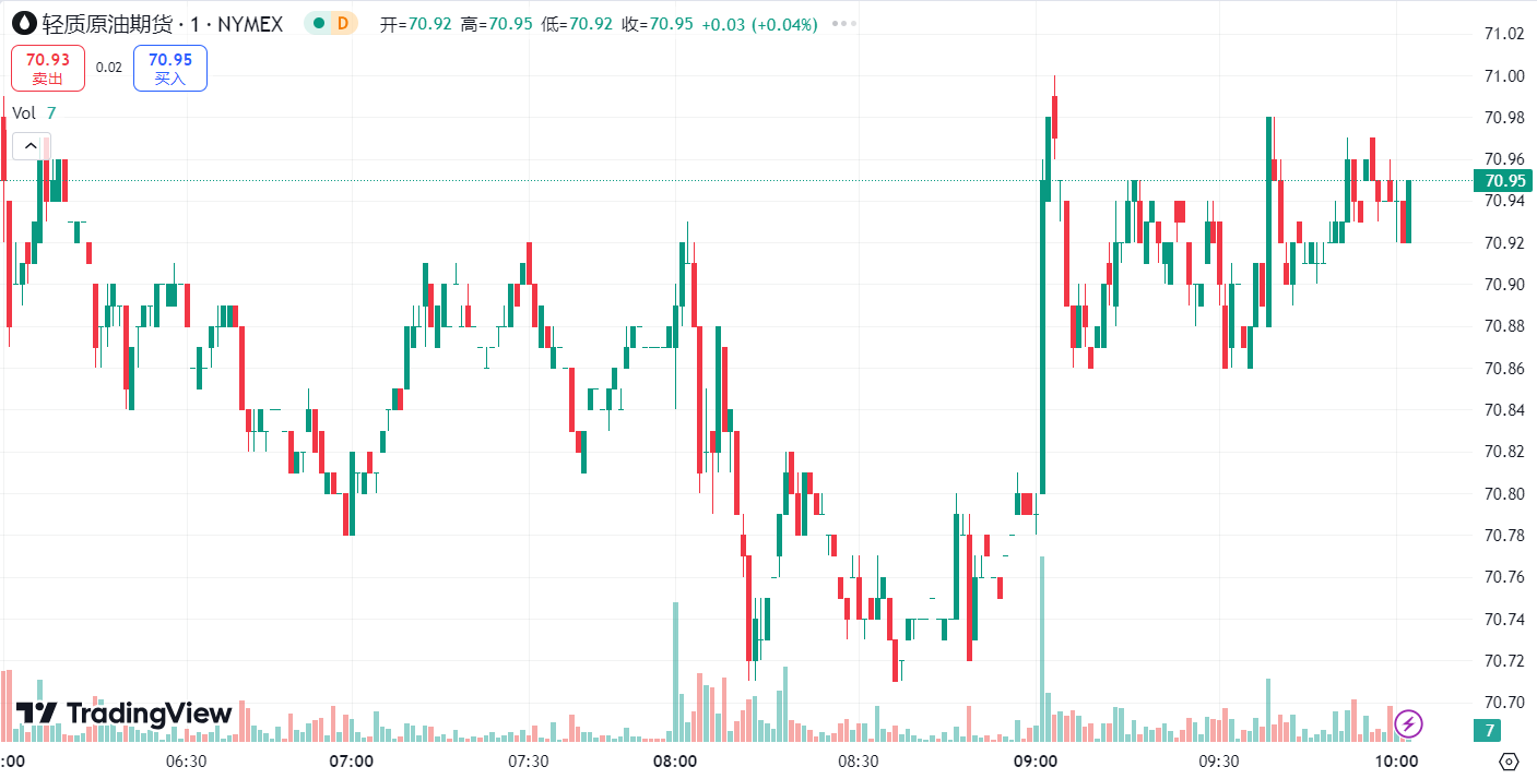  澳汇ausforex平台：ADP 强于预期美元升至三周高位，金价微跌、油价涨势受限(2)
