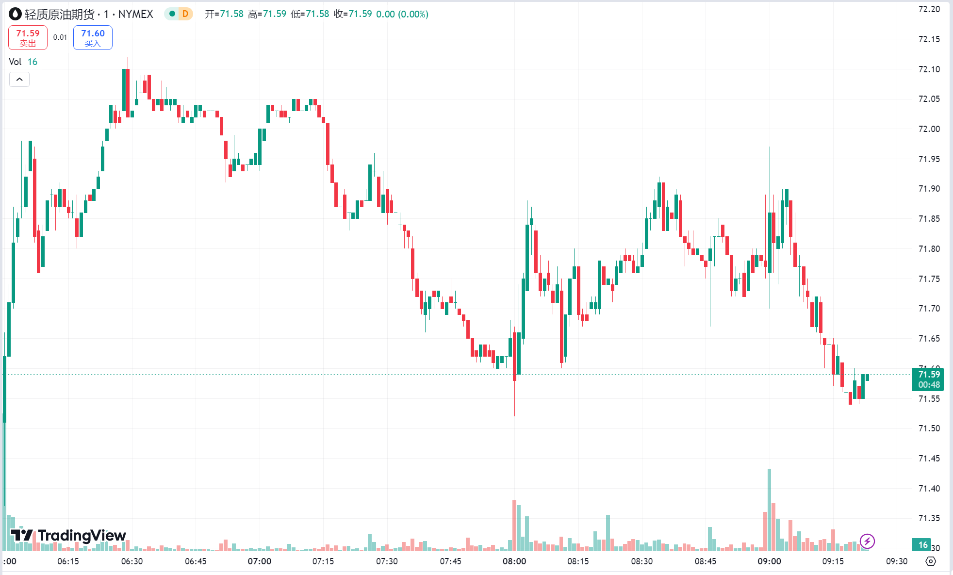 澳汇ausforex平台：美元走强黄金冲高回落，中东局势担忧缓解原油跌超 4%(2)