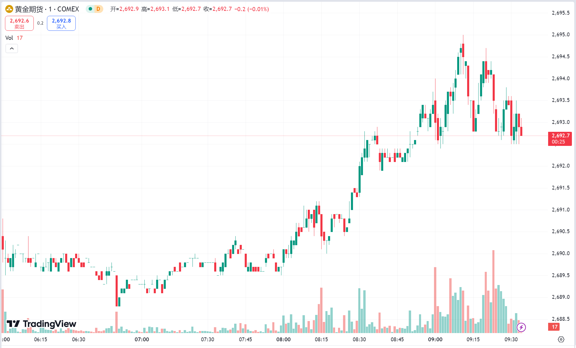 澳汇ausforex官网：黄金逼近历史高位，需求前景走弱原油持续低迷(1)