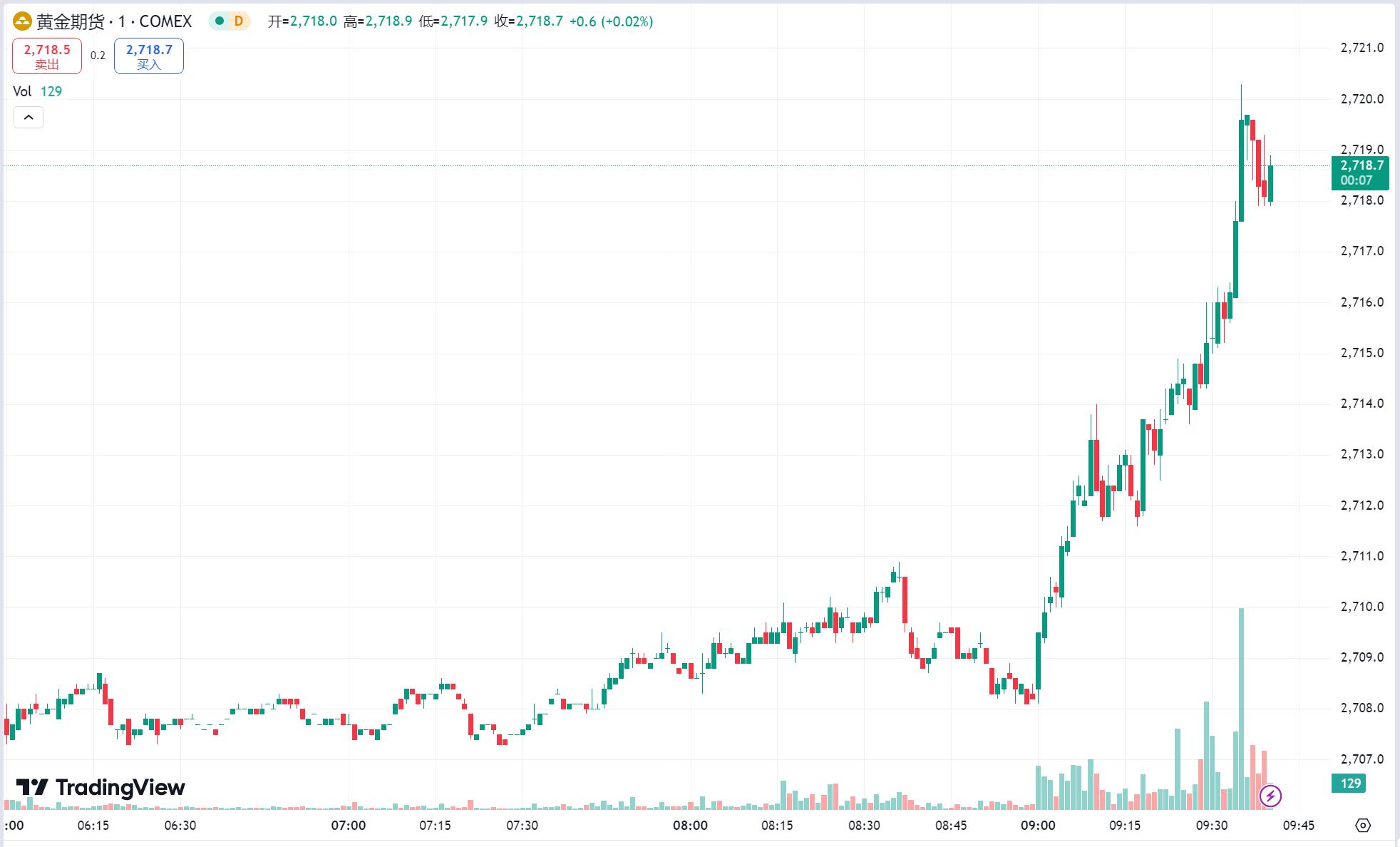 澳汇ausforex官网：黄金续涨突破历史新高，美国库存意外下降原油企稳反弹(1)
