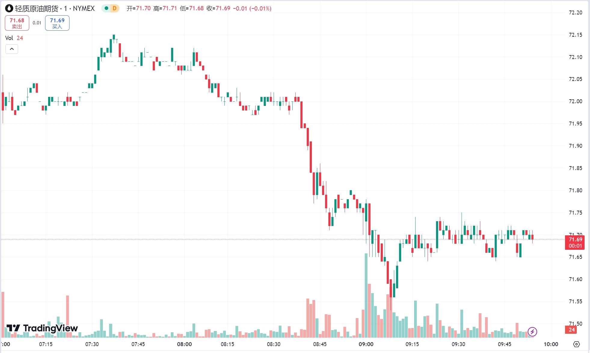 澳汇ausforex平台：美国大选结果即将揭晓！黄金、原油期货小幅收涨(2)