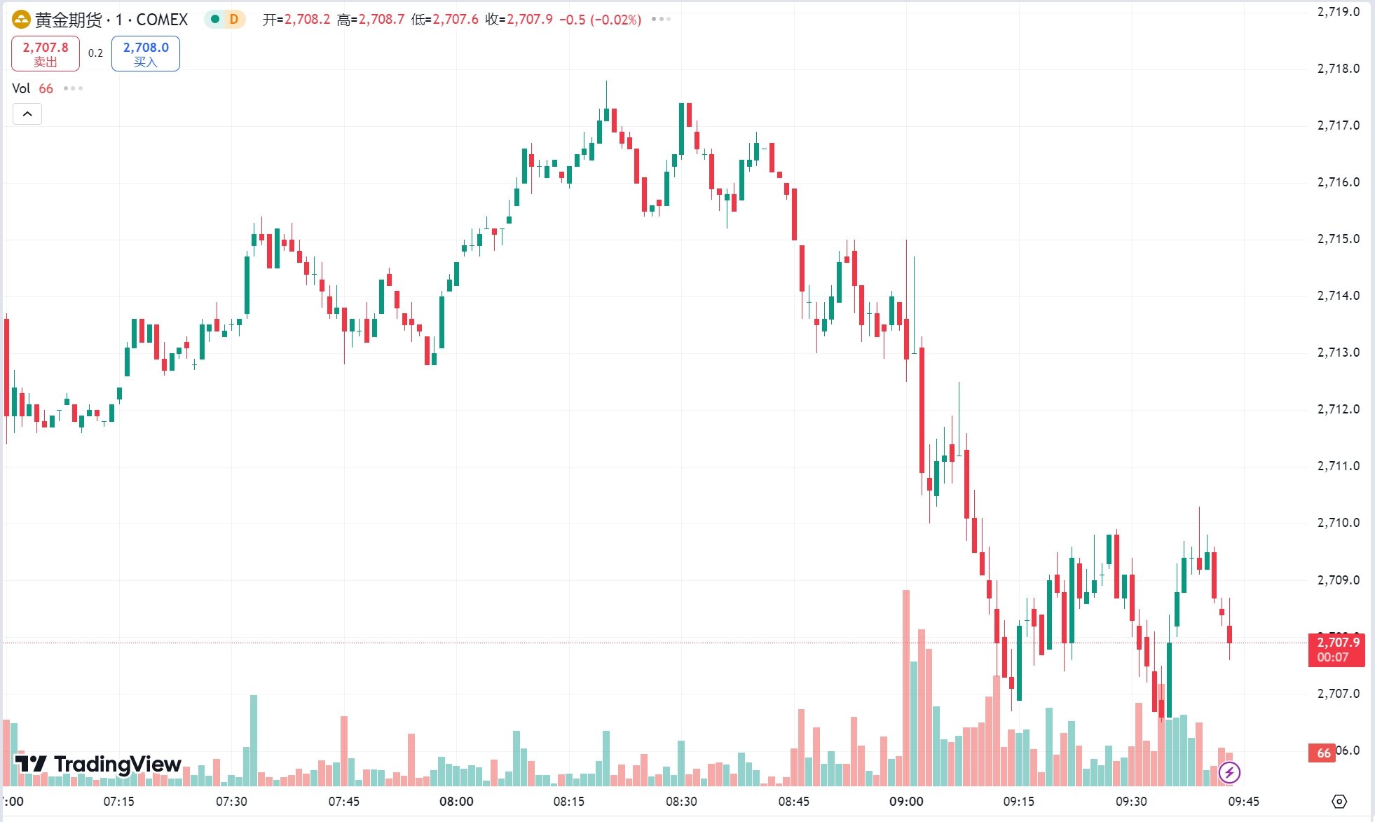 澳汇ausforex官网：美元回落黄金重返 2700 关口，原油期货收涨近 1%(1)
