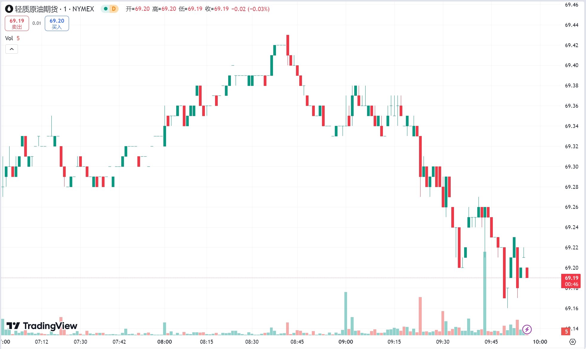 澳汇ausforex官网：俄乌局势升级黄金延续涨势，原油期货小幅收涨(2)