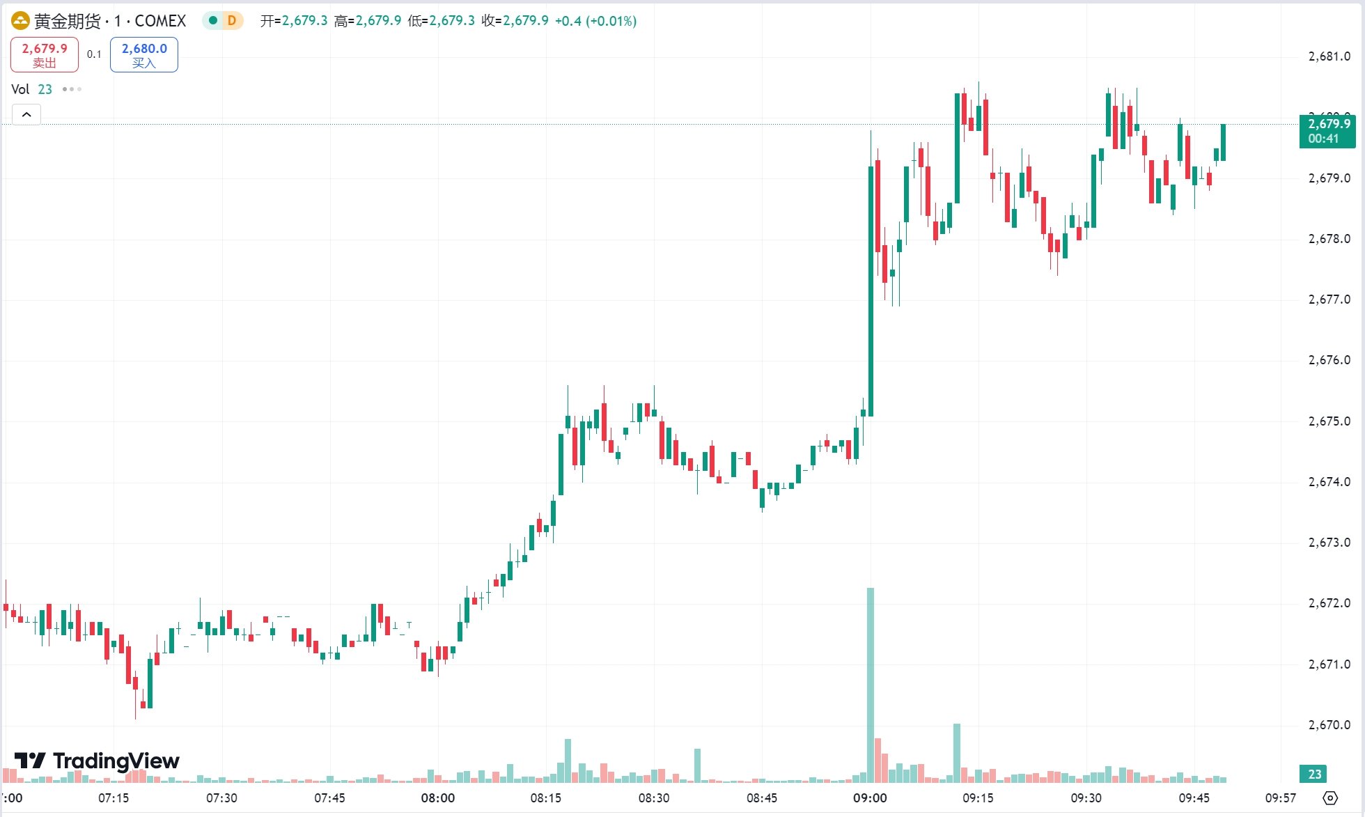 澳汇ausforex官网：俄乌紧张局势持续升级！黄金连涨四日，原油期货反弹涨近 2%(1)