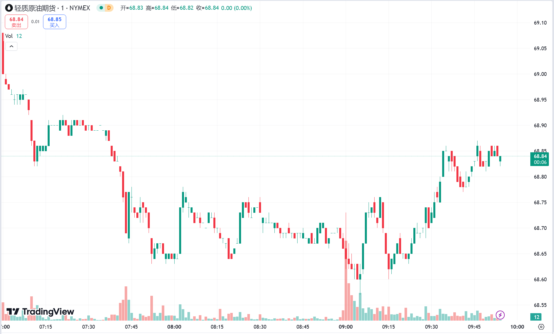 澳汇ausforex平台：中东局势缓和黄金大跌逾 3%，原油期货回落 3%(2)