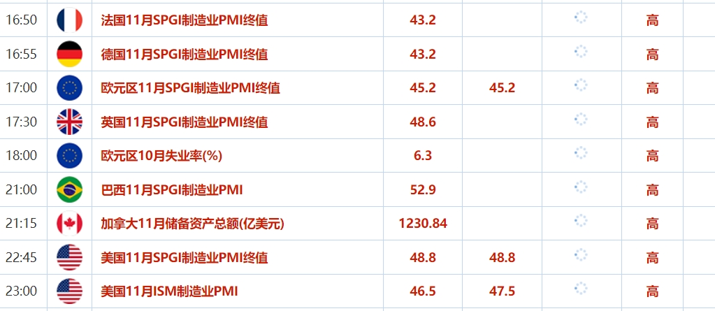 澳汇ausforex平台：“特朗普兴奋情绪”阻碍黄金涨势，本周聚焦非农数据和OPEC+会议(1)