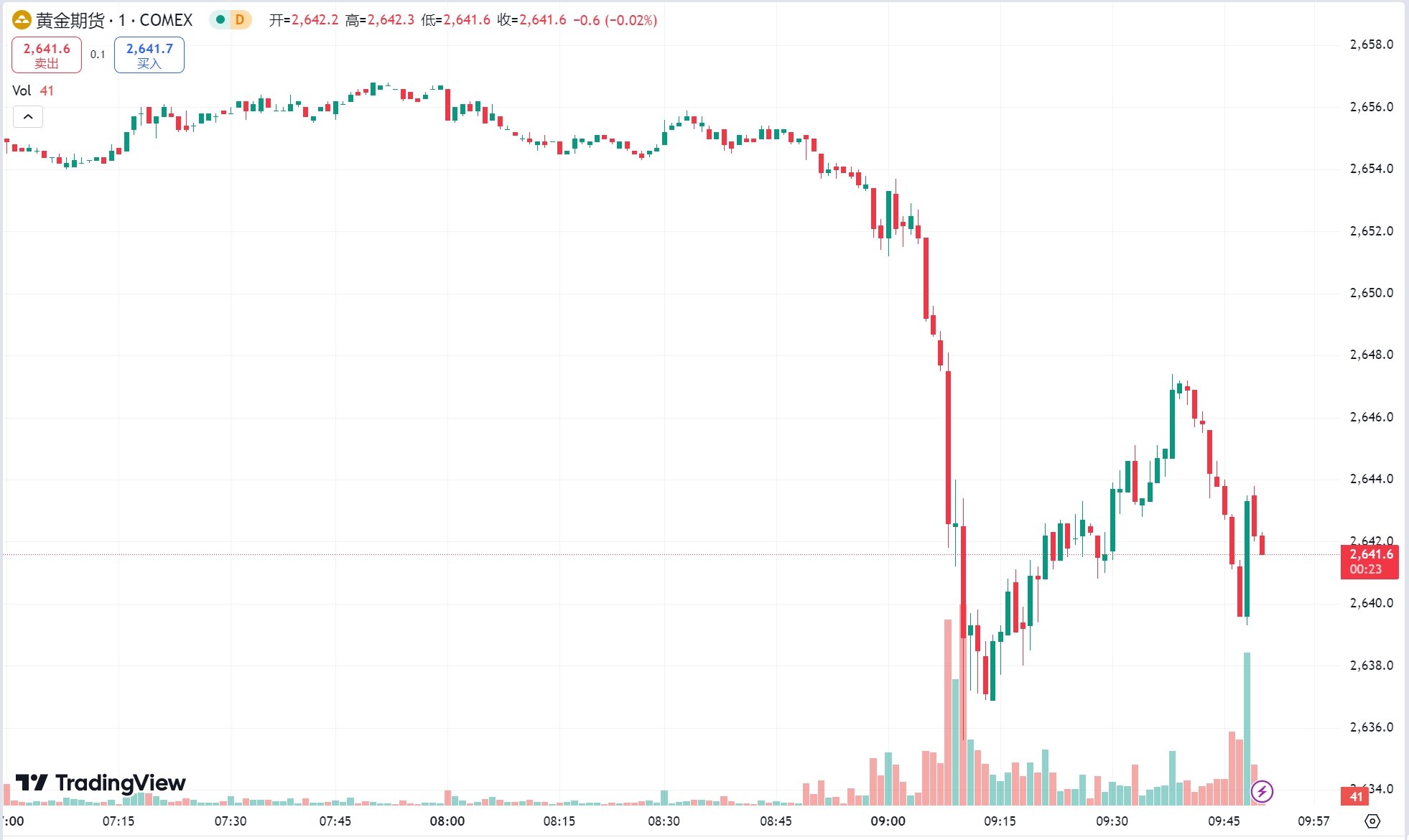 澳汇ausforex平台：黄金收跌静待非农报告，OPEC+ 推迟增产计划原油走弱(1)