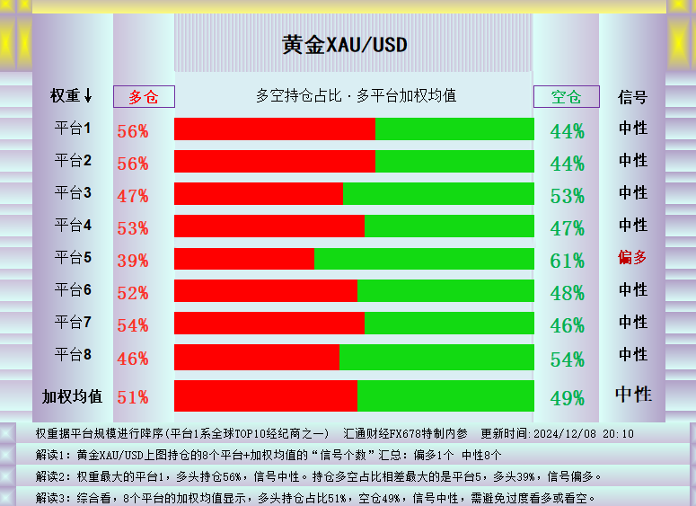 澳汇ausforex平台：黄金持续震荡出孕线，金价利好又有猜测？(1)