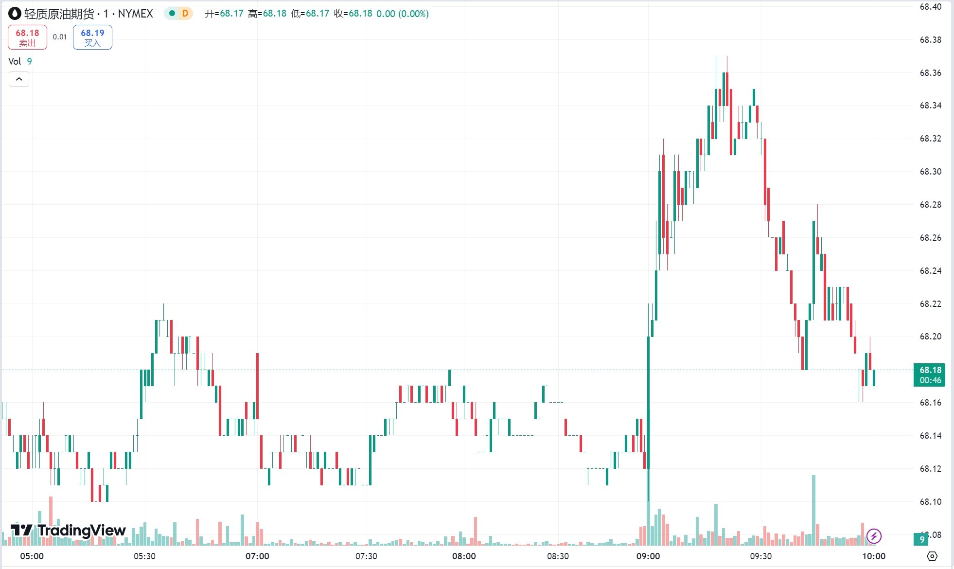 澳汇ausforex官网：多重利好支撑黄金创两周新高，中东局势再掀波澜原油涨逾 1%(1)