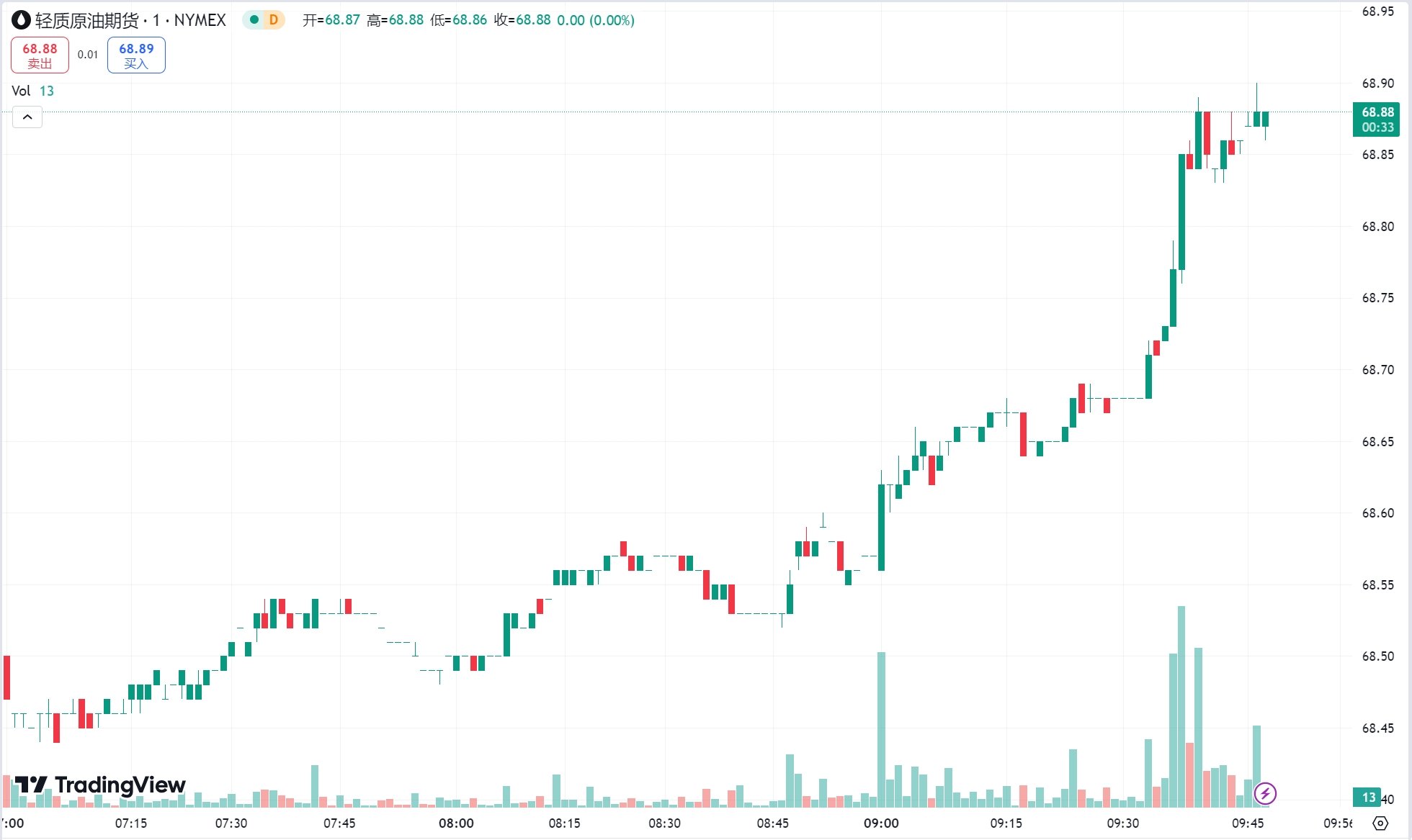 澳汇ausforex官网：黄金涨逾 1% 上测 2700 美元关口，油价持稳小幅收涨(2)