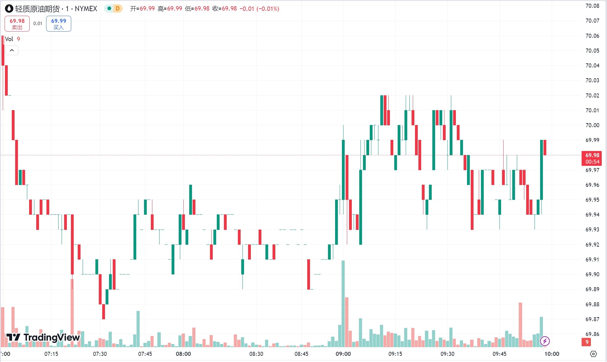 澳汇ausforex官网：黄金失守 2700 美元关口，原油期货小幅收跌(2)