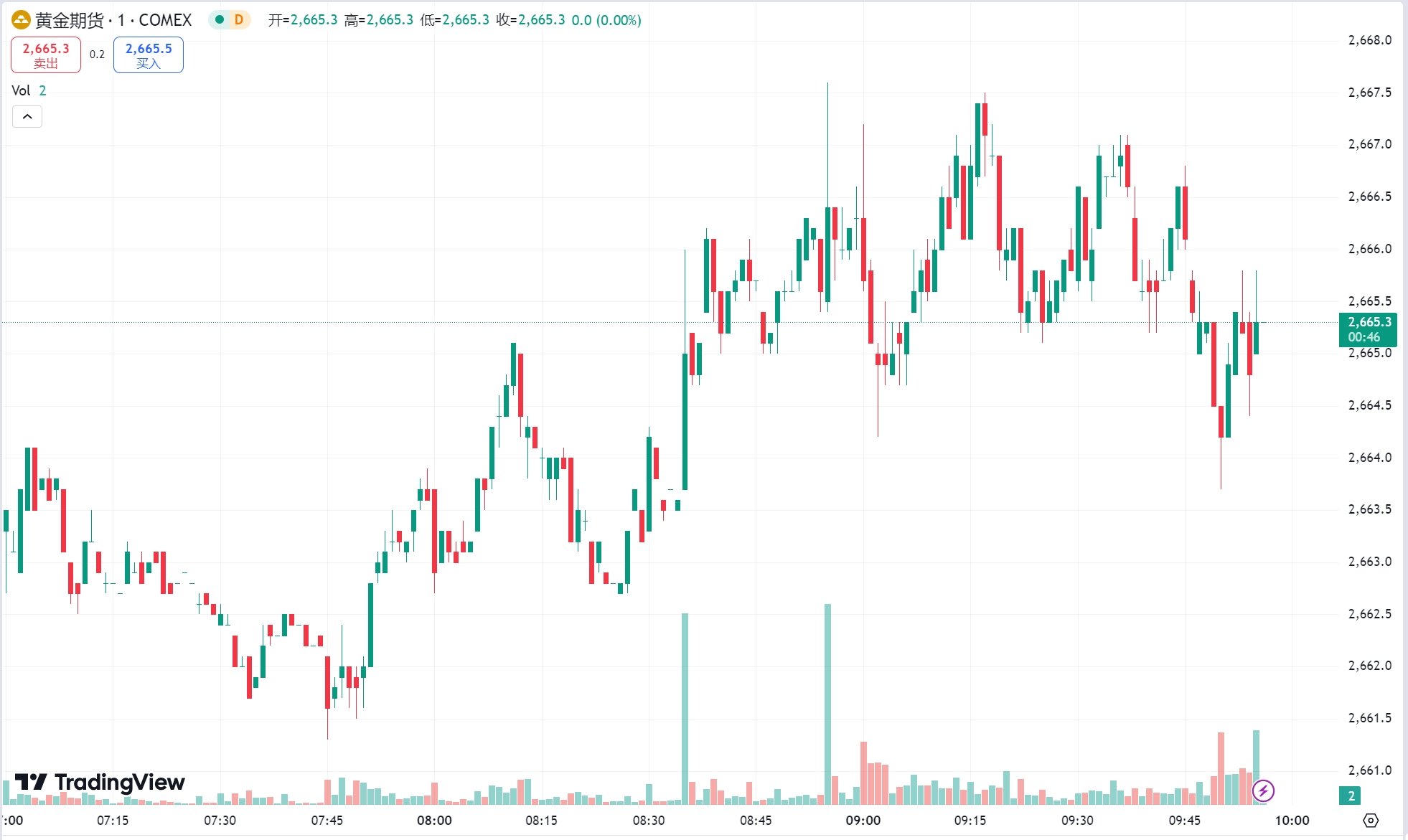 澳汇ausforex官网：美联储利率决议前金价回落，原油期货连跌两日(1)