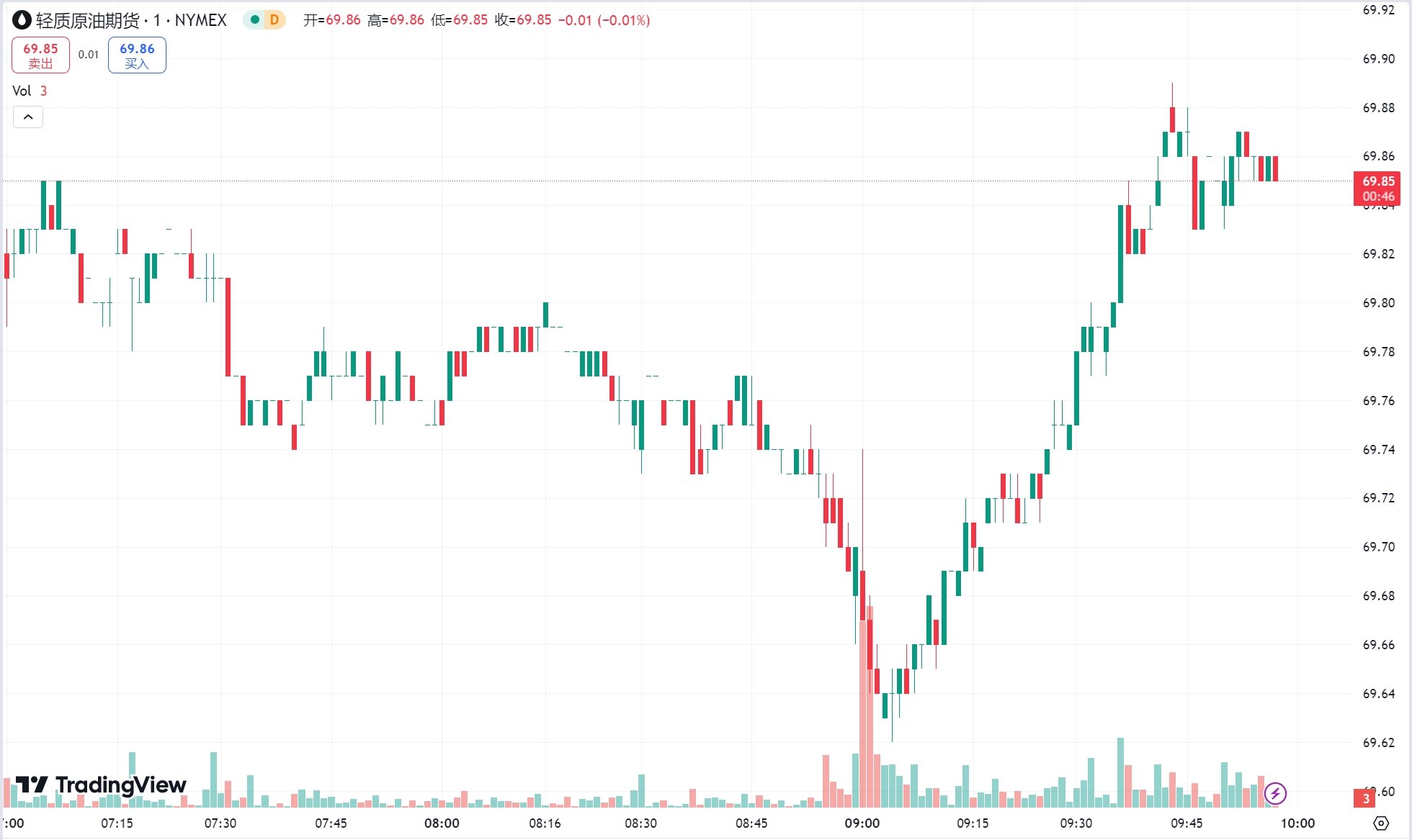 澳汇ausforex官网：美联储利率决议前金价回落，原油期货连跌两日(2)