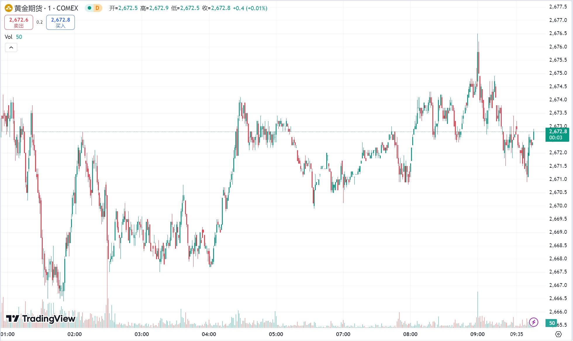 澳汇ausforex官网：避险买盘推升金价触及两周高点，原油开年大涨近 2%(1)