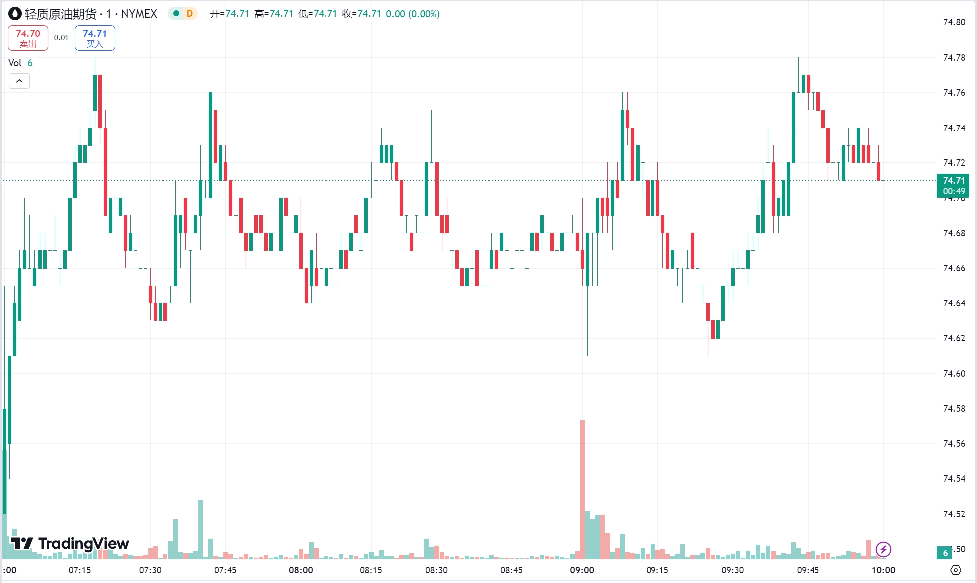 澳汇ausforex官网：黄金一度涨逾 1%，供应或趋紧油价反弹(2)