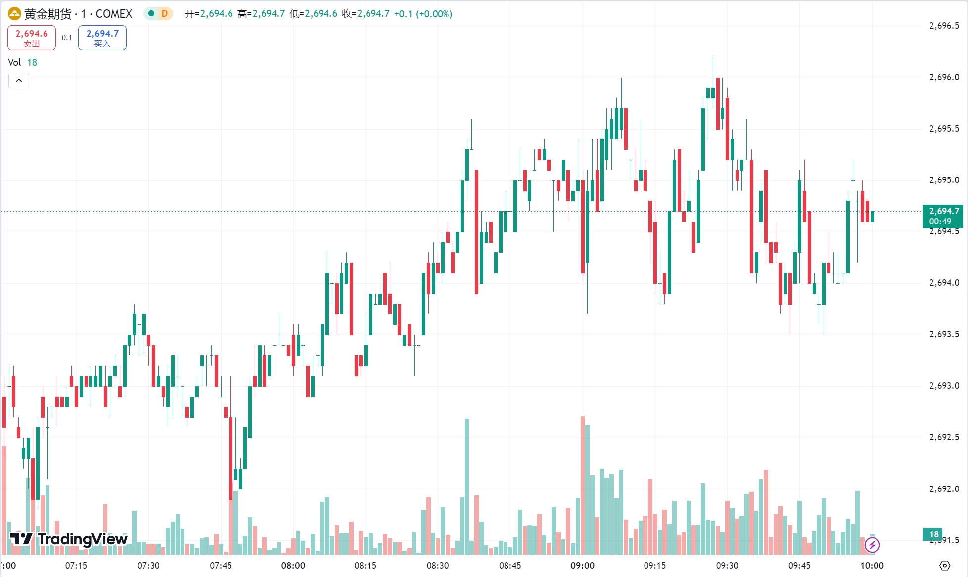 澳汇ausforex官网：黄金站上 2670 美元关口，原油收涨近 1%(1)