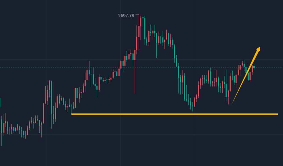 澳汇ausforex平台：黄金，震荡上升(1)