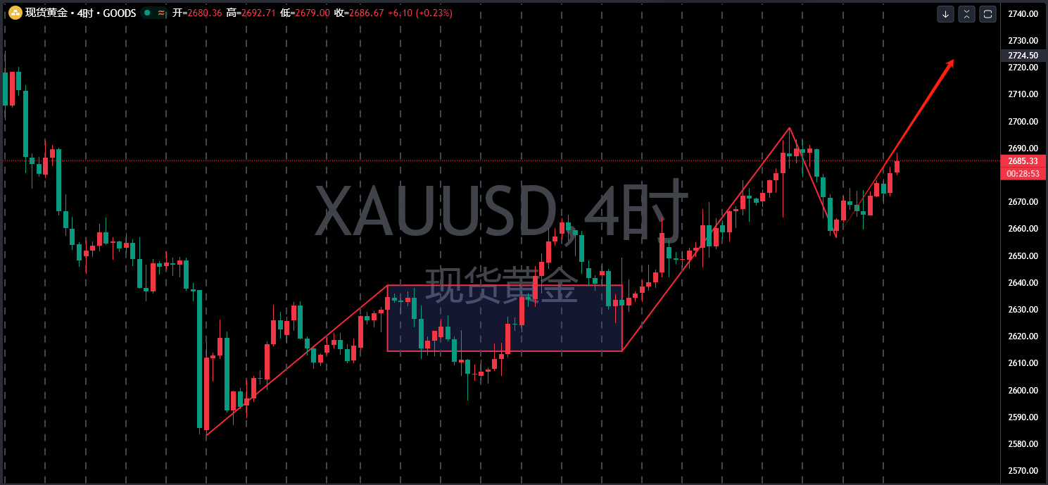 澳汇ausforex平台：1月16日主要货币短线操作指南(1)