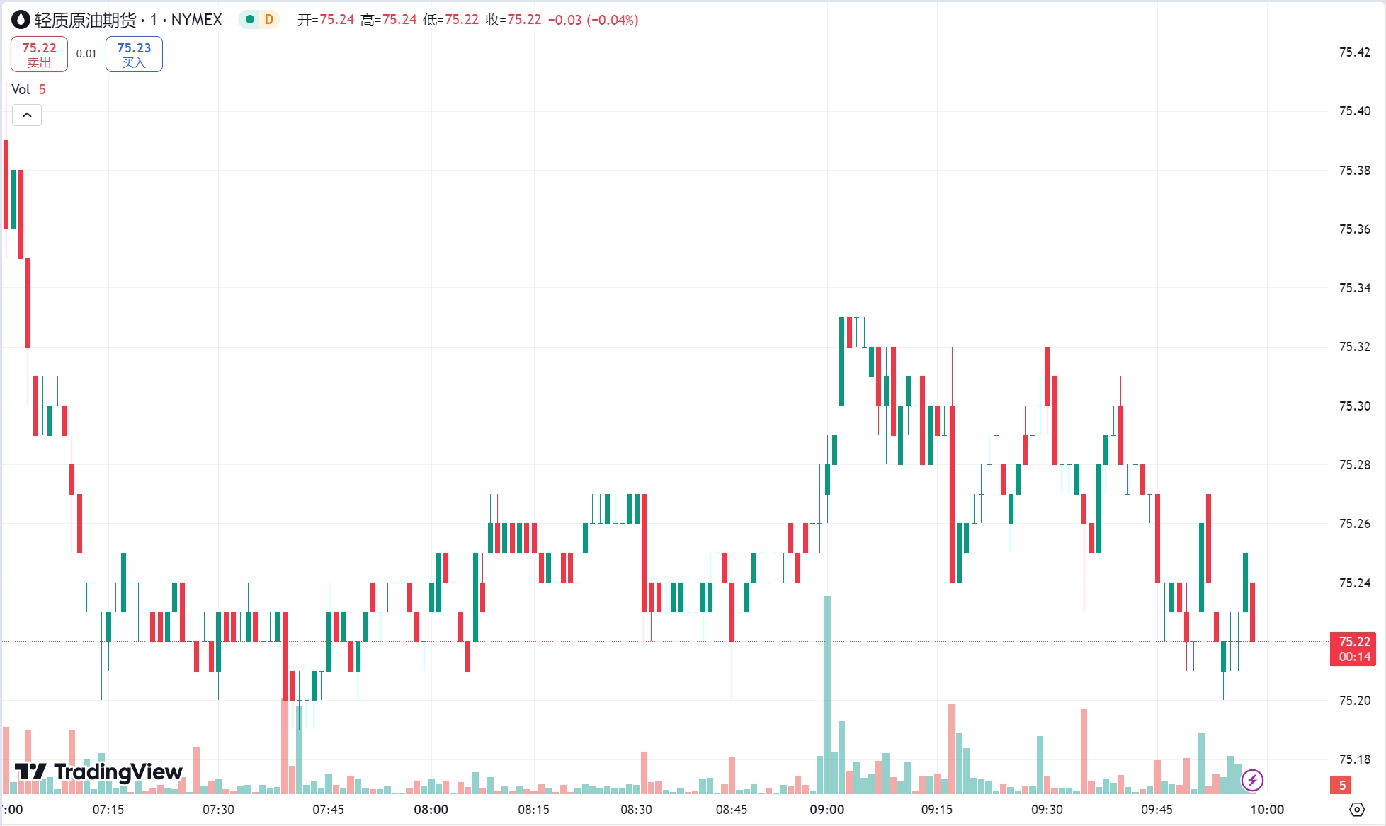 澳汇ausforex平台：金价持续攀升一度突破 2760 美元，原油跌势延续 (2)