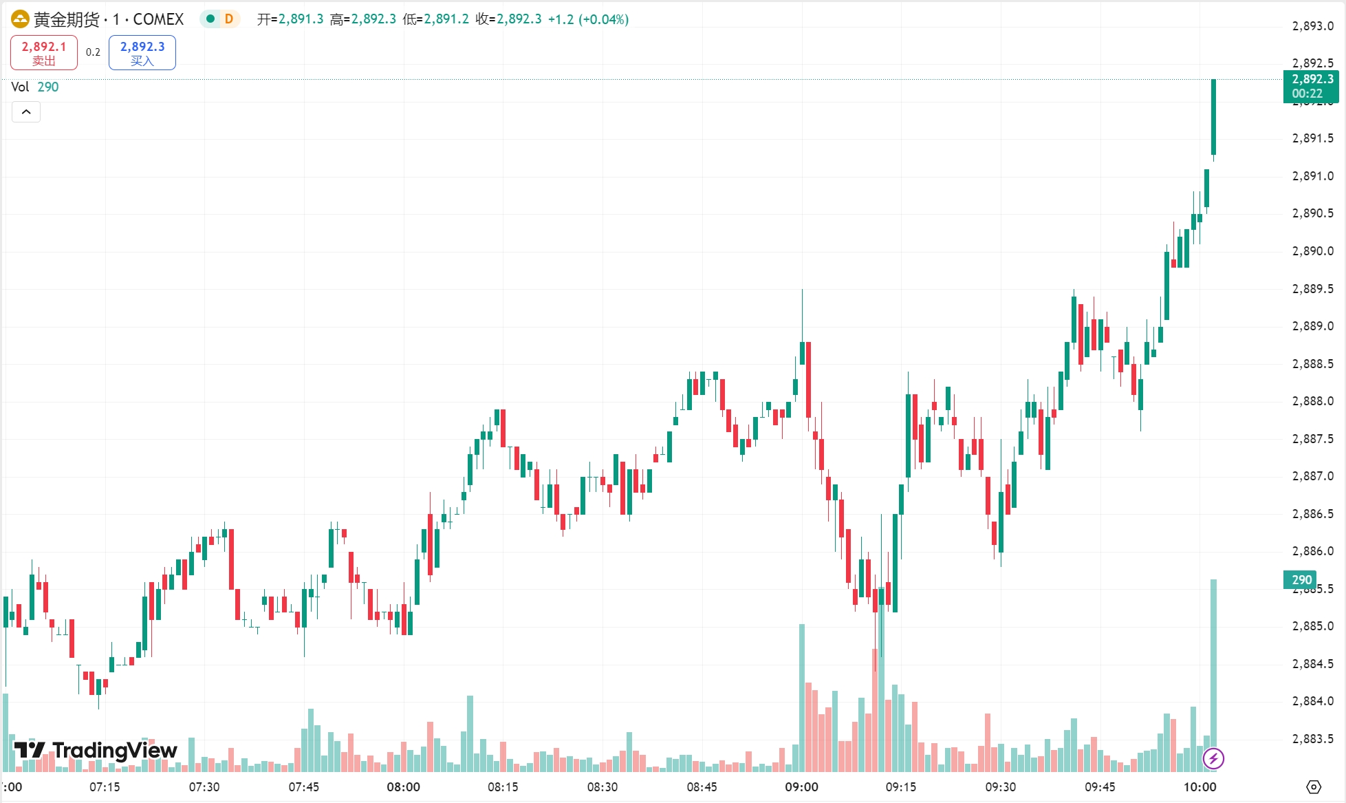 澳汇ausforex官网：金价续创历史新高，EIA 原油库存大增原油跌超 2%(1)