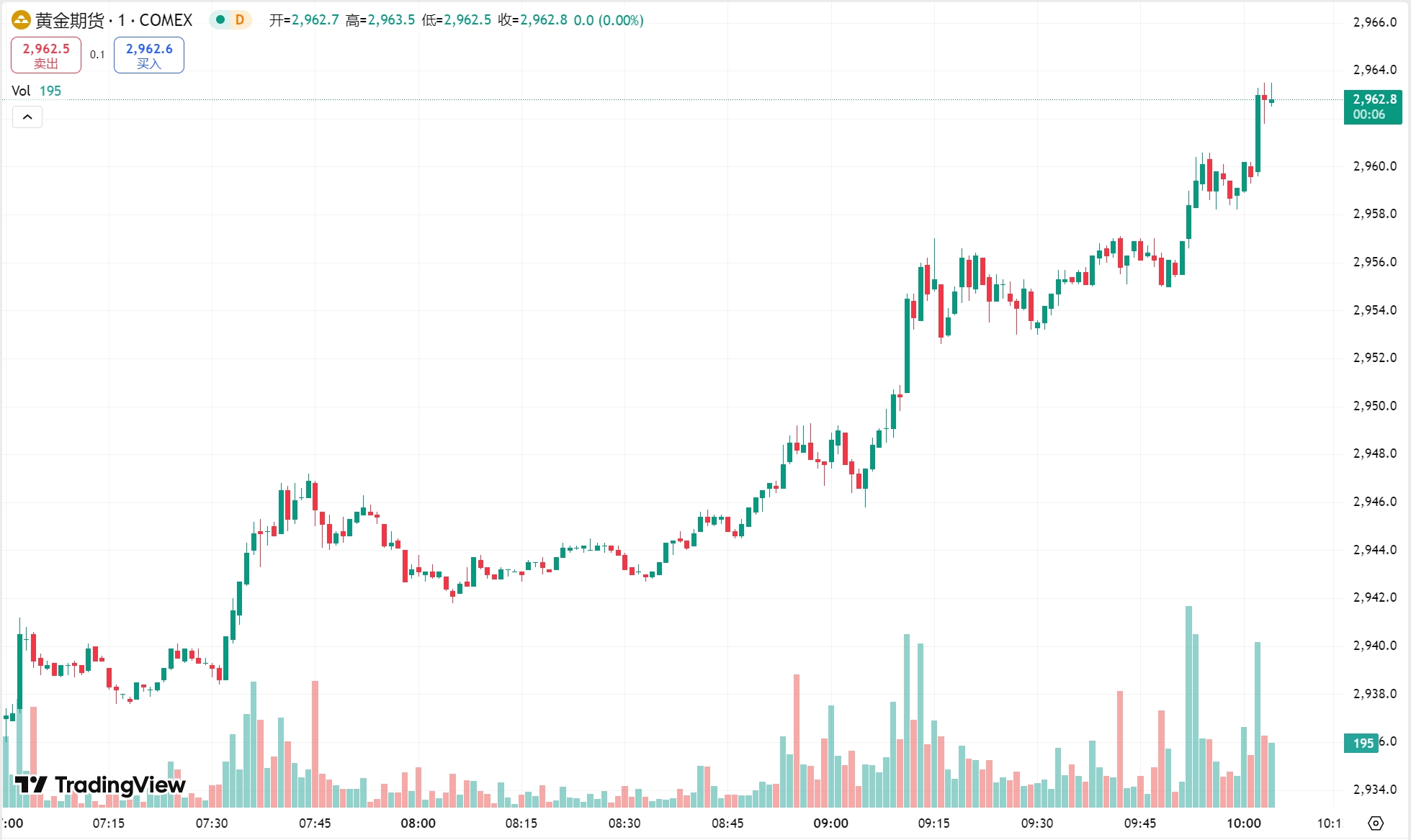 澳汇ausforex官网：黄金首次突破 2900 美元关口，原油期货收涨超 1%(1)