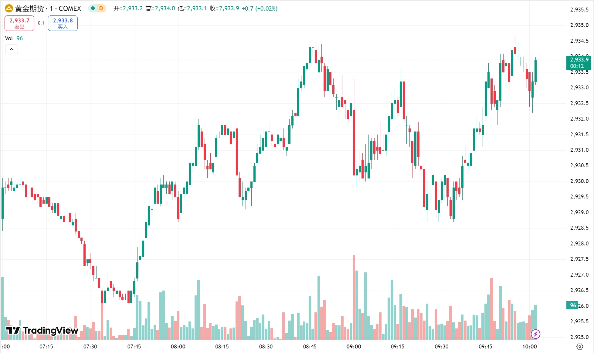 澳汇ausforex官网：避险需求支撑金价持稳，多重利空压顶原油期货跌超 2%(1)