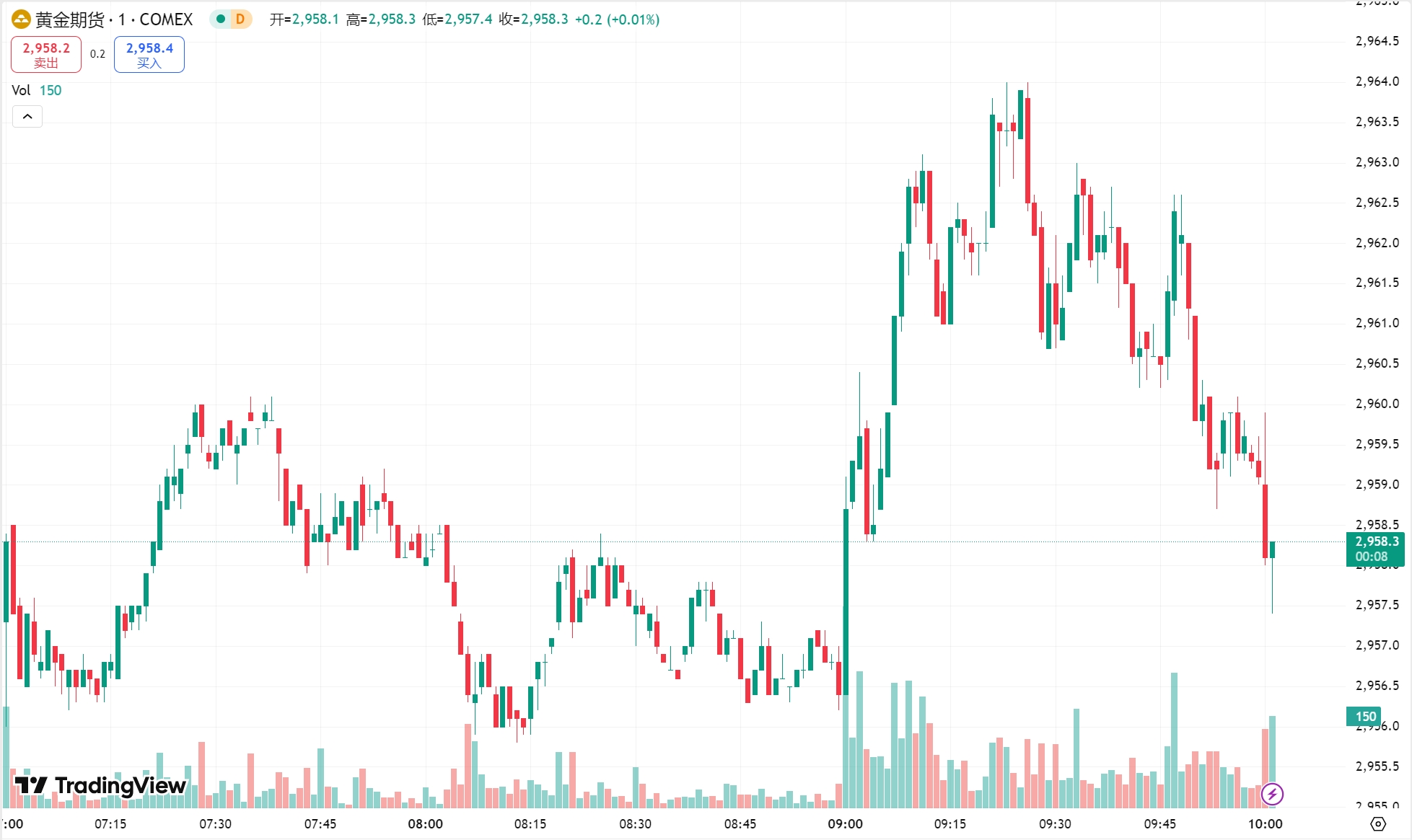 澳汇ausforex官网：美元走软黄金收涨近 1%，原油期货震荡走低(1)