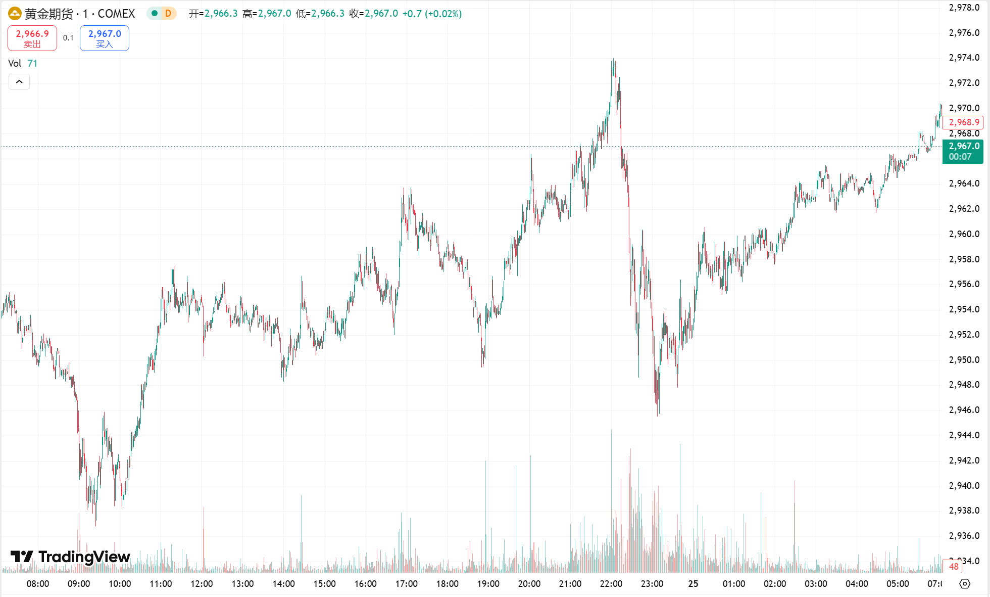 澳汇ausforex官网：黄金再度刷新历史高点，原油小幅收涨(1)