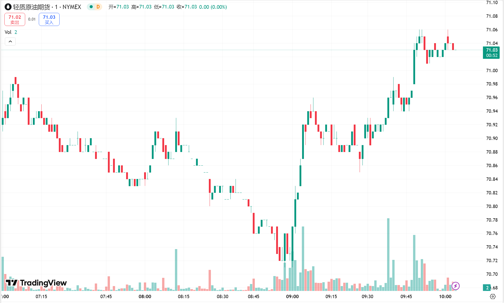 澳汇ausforex官网：黄金再度刷新历史高点，原油小幅收涨(2)