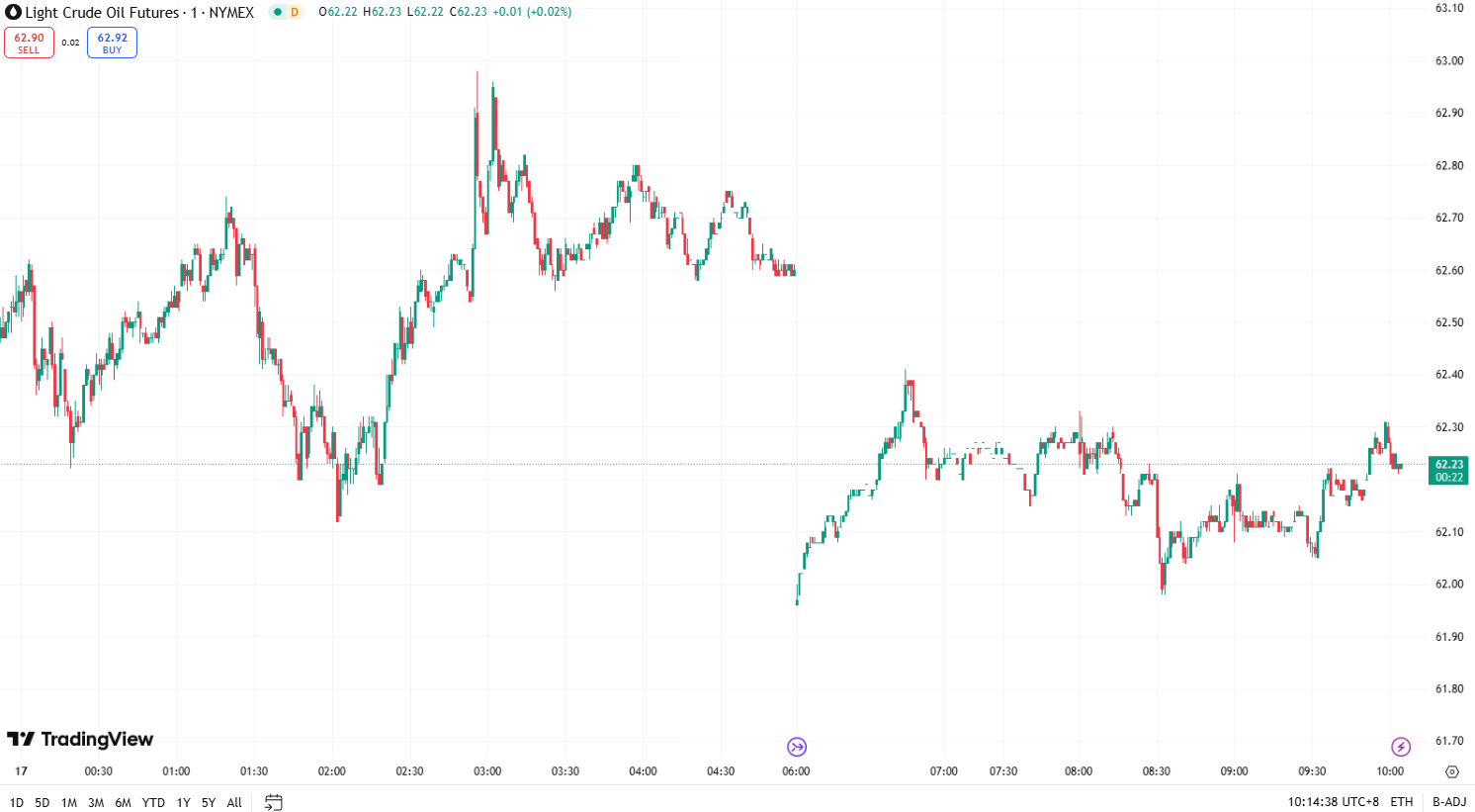 澳汇ausforex官网：金价再创历史新高 ，油价延续强劲涨势 (2)