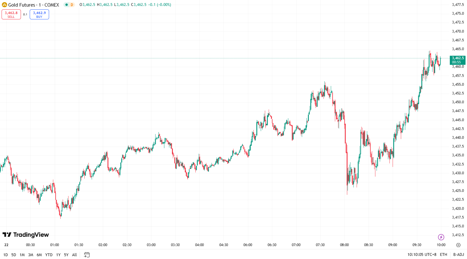 澳汇ausforex官网：金价再创历史新高 ，油价连续上涨后小幅回落 (1)