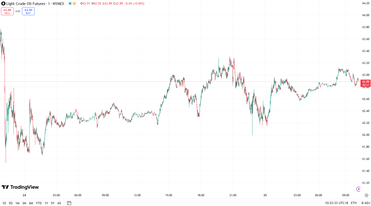 澳汇ausforex官网：金价受美元疲软推动上涨，油价小幅上涨 (2)