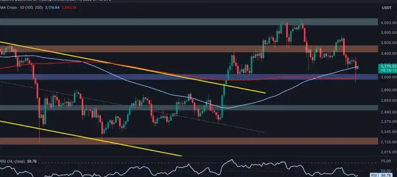 澳汇ausforex官网：学习用移动平均线去分析汇率走势(1)