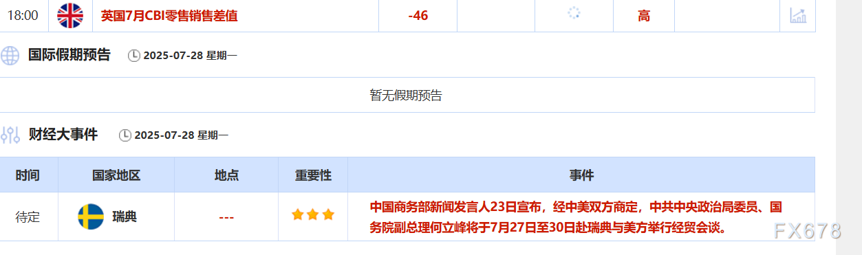 7月28日财经早餐：欧美达成贸易协议，金价一度触及3320美元/盎司关口，警惕胡塞武装升级海上封锁加大地缘紧张(2)