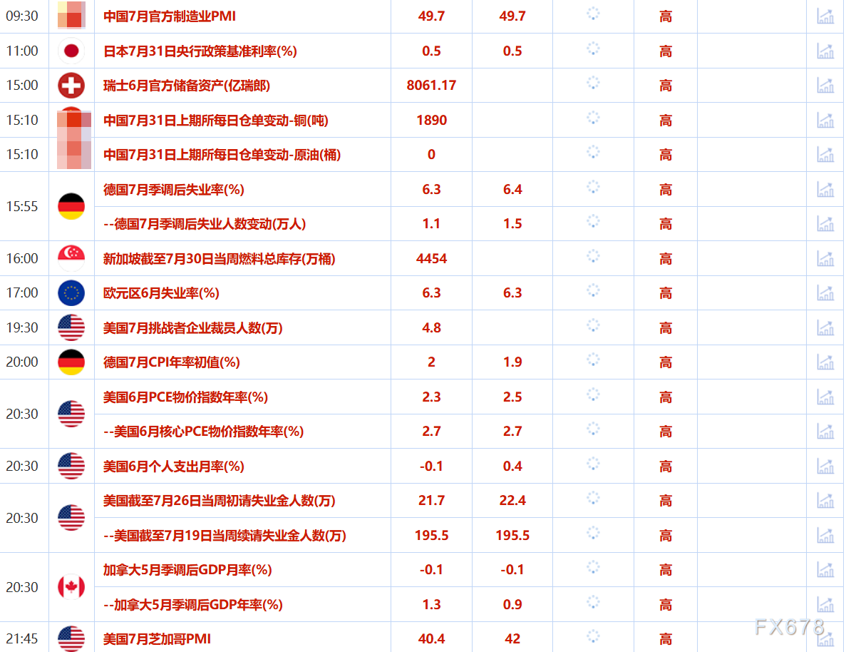 7月31日财经早餐：美联储维稳利率淡化降息预期，金价涨幅受限，特朗普8月起对半成品铜征收50%关税(1)