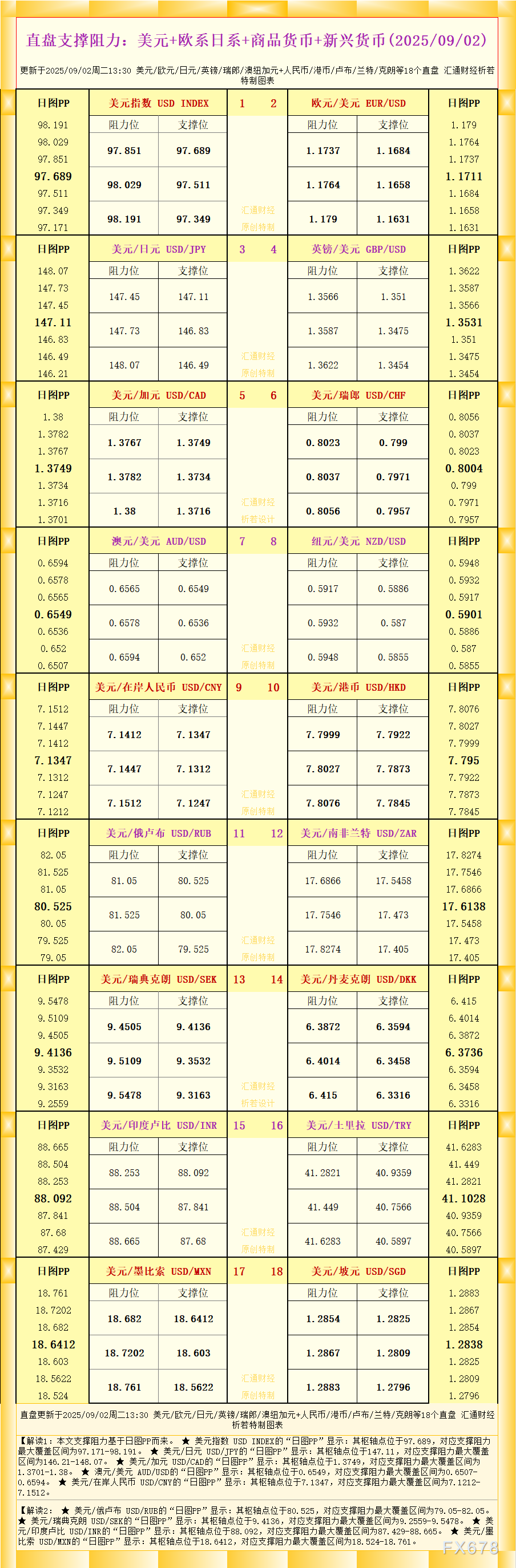 一张图看18个直盘外汇支撑阻力：美元+欧系日系+商品货币+新兴货币(2025年9月2日)(1)
