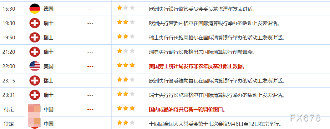 9月9日财经早餐：金价持续刷新历史高位，短期有望剑指3700附近，聚焦非农年度基准修正数据发布(2)